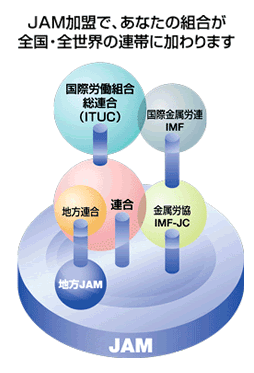 JAM加盟での、全国、全世界の連帯図